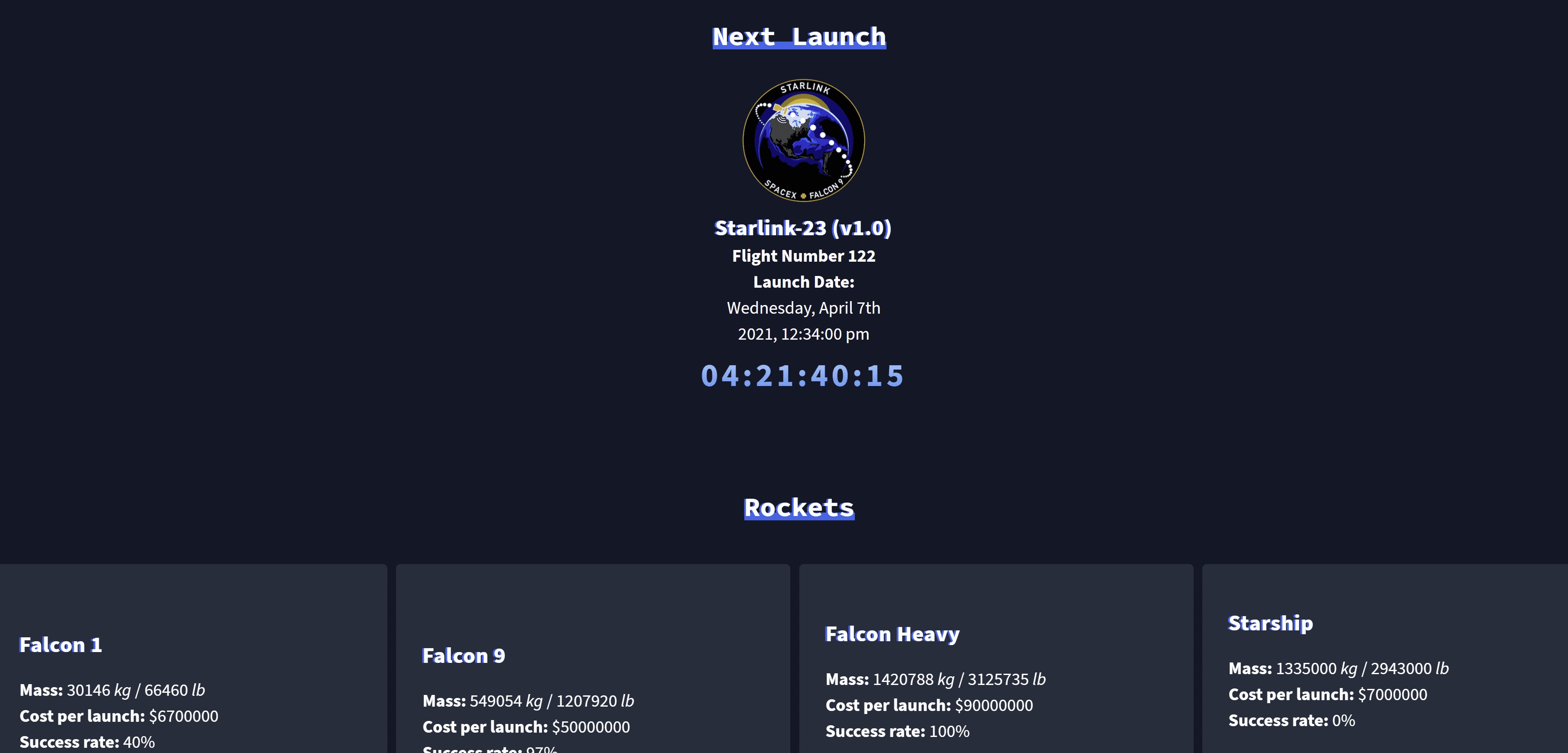 SpaceX API Data